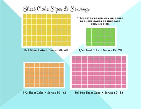 Perfect Party 1/4 Sheet Cake Size Guide: Ideal for Your Event Needs