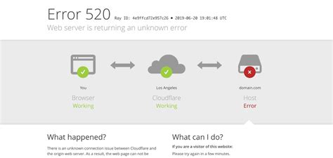 Solve the 520 Error Code: Quick Fix for Cloudflare Frustrations