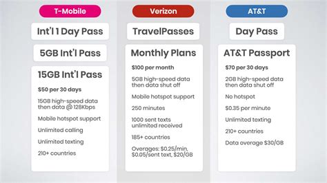 Best AT&T International Plan Guide Under $50