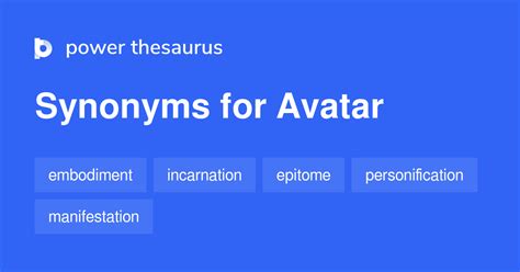 Exploring Synonyms for Avatar: Uncover the Best Alternatives Today