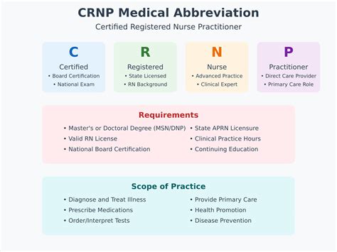 Mastering CRNP: Elite Clinical Skills Unleashed