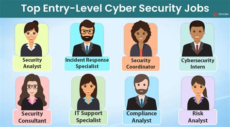 Discover Top Cyber Security Entry Level Jobs Today