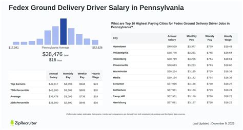 FedEx Driver Salary Secrets Revealed!