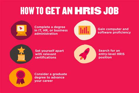 Discover Top HRIS Jobs Opportunities in 2023