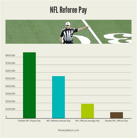 NFL Referee Salary: Shocking Behind-the-Scenes Facts