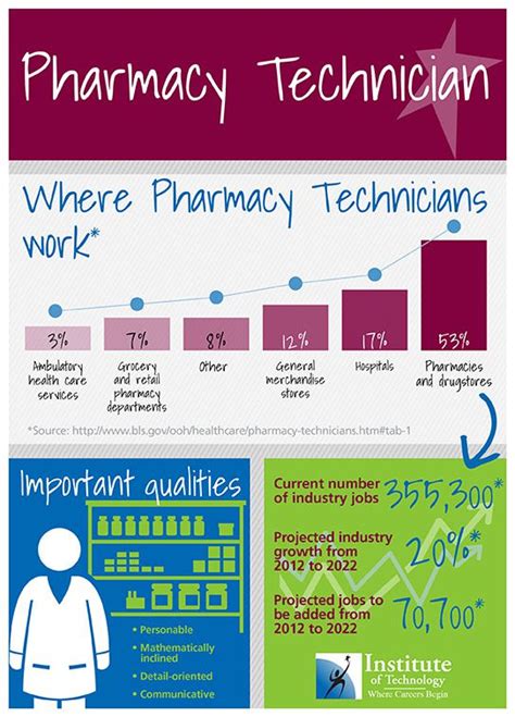 Pharmacy Tech Jobs: Discover Your Perfect Career Path Today