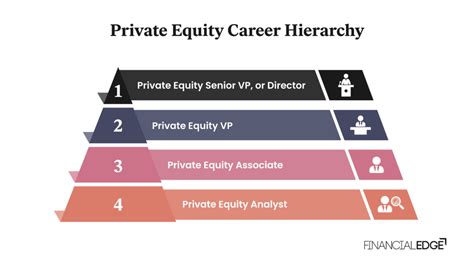 Top Secret: Private Equity Jobs You Didn't Know About