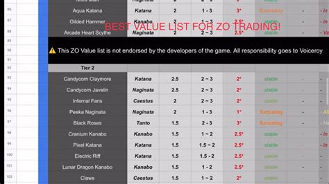 Roblox Value Secrets Unveiled: Insider Tips for Maximizing Your Earnings