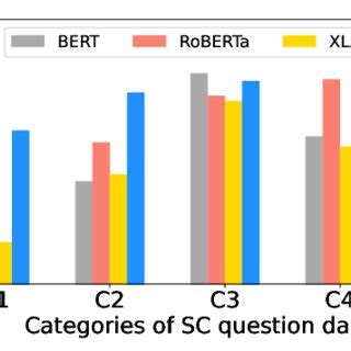 Mastering SC Question Strategies for Success