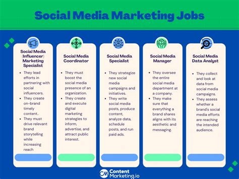 Best social media marketing jobs 2023 revealed