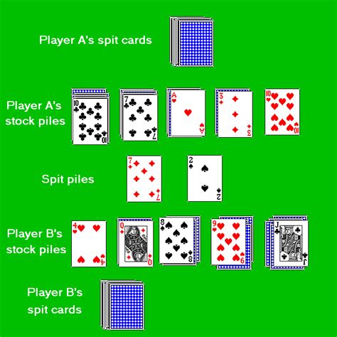 Mastering the Spit Card Game: Quick Strategy Tips