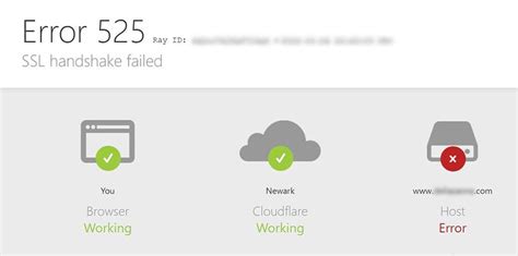 SSL Handshake Failed Error Code 525 Fix Guide
