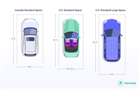 Standard Parking Space Size: Everything You Need to Know for Optimal Parking Design