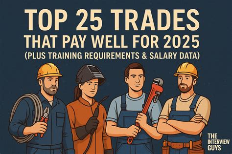 Top trades that pay well: Insider secrets