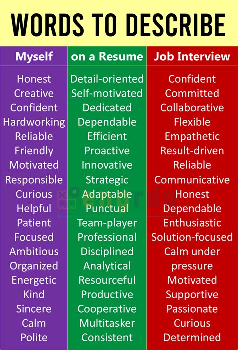 Best Words to Describe Myself for Career Success